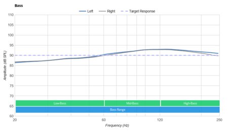 Logitech G PRO X WIRELESS LIGHTSPEED Gaming Headset Bass