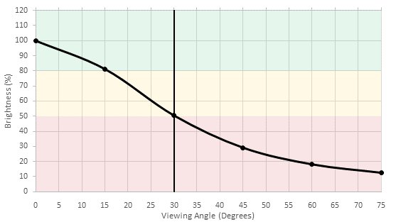 Vizio M Series XLED 2017 Brightness Picture