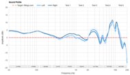 Sound Profile
