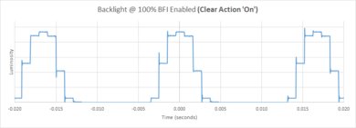 Vizio P Series Quantum 2019 BFI Frequency Picture
