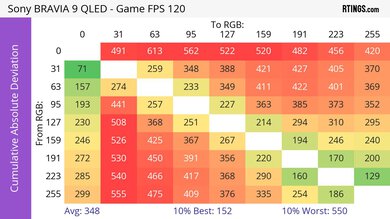 Sony BRAVIA 9 CAD Heatmap Max Refresh