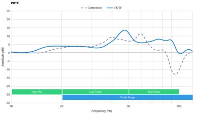 Razer Barracuda Pro Wireless PRTF