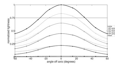 Apple MacBook Air 13 (M1, 2020) Horizontal Lightness Picture