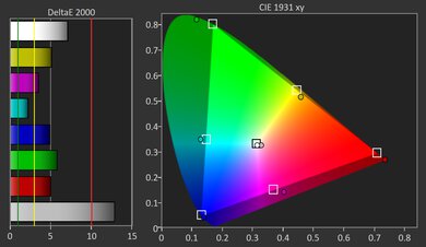 JMGO N1S Ultimate Gamut Picture - Rec. 2020