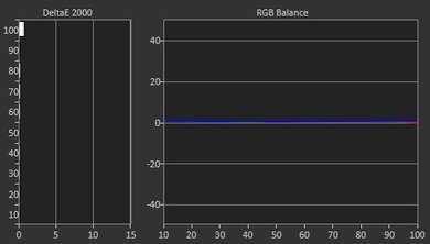 Vizio E Series 2015 Post Calibration Picture