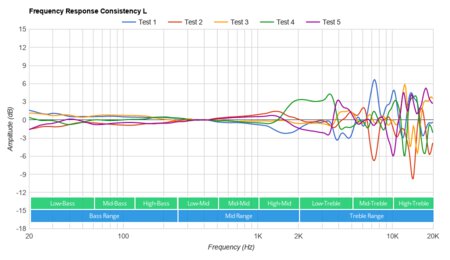 Corsair HS35 Consistency L