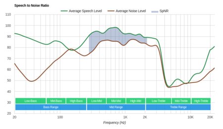 MEE audio X6 Plus Wireless SpNR