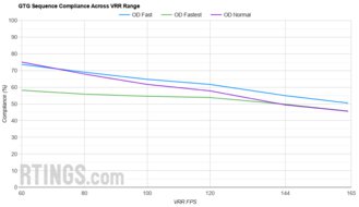 MSI Optix MAG274QRF-QD VRR Compliance