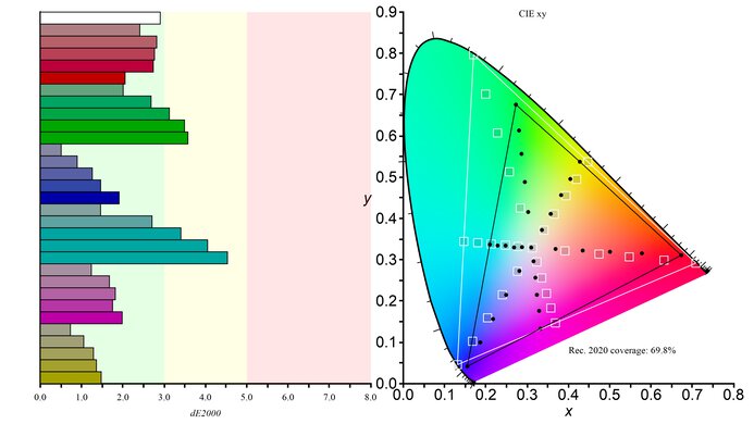 ASUS ROG Strix XG27AQ Rec. 2020 Color Gamut Picture