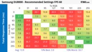 Samsung DU8000 Response Time Heatmap 60Hz