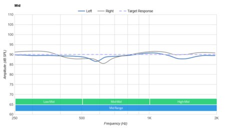 TREBLAB Z2 Wireless Mid