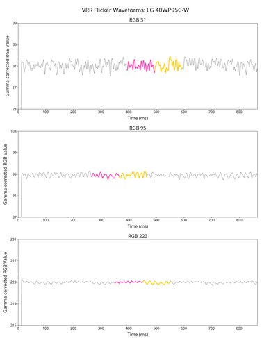LG 40WP95C-W VRR Flicker Graph