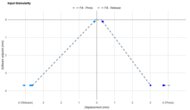 Wooting 60HE v2 Input Linearity Graph