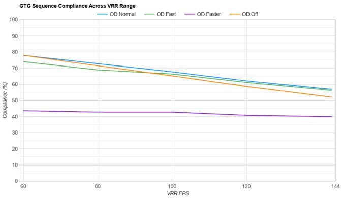 LG 27GR93U-B VRR Compliance