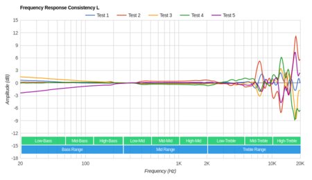 Grado SR325e/SR325 Consistency L