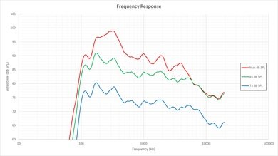Samsung J5500 Frequency Response Picture