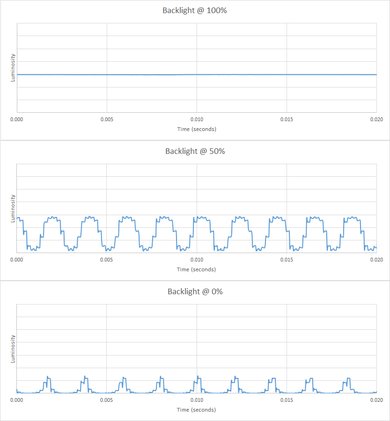 Vizio M Series 2018 Backlight chart