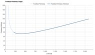 ASICS HYPER SPEED 6 Forefoot Firmness Graph