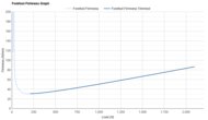 Tracksmith Eliot Ryder Forefoot Firmness Graph