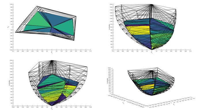 LG 27GS95QE-B Rec. 2020 Color Volume ITP Picture