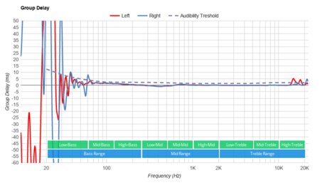 iClever Boostcare Group Delay