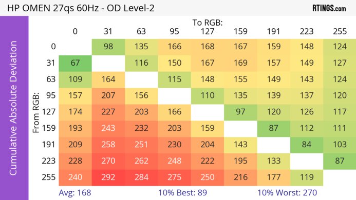 HP OMEN 27qs CAD Heatmap 60Hz