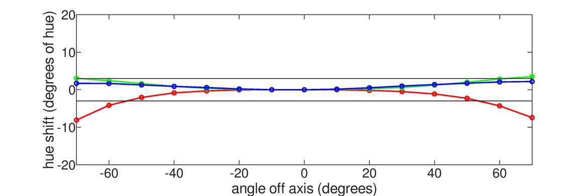 LG 27GN800-B Horizontal Hue Graph