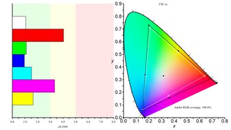 Acer Nitro XV275K P5biipruzx Adobe RGB Color Gamut Picture