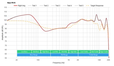 Jabra Elite Active 75t Truly Wireless Raw FR R