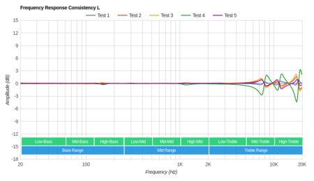 RHA TrueConnect Truly Wireless Consistency L