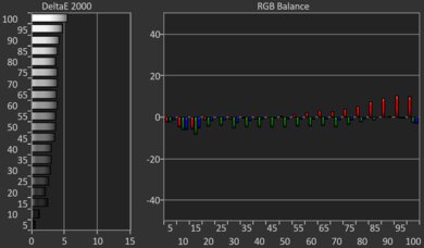 TCL Q6/Q651G QLED Pre White Balance Picture