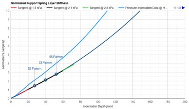 Helix Midnight Luxe 2025 Support Layer Firmness