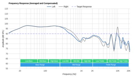 Bluedio T2S/Turbine T2S Wireless Frequency Response