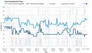 LG LF29H8330S Parts Availability Graph