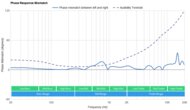 Status Between 3ANC True Wireless Phase Response Mismatch