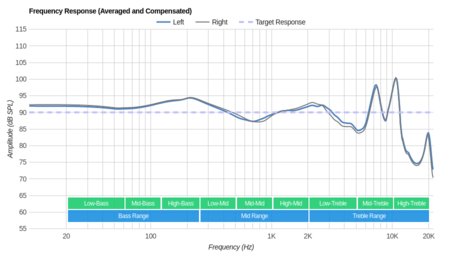 Jaybird X3 Wireless Frequency Response
