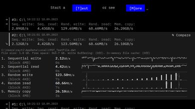Dell Alienware m18 (2023) Storage Performance Image