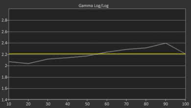 Insignia Fire TV Edition 4k Post Gamma Curve Picture