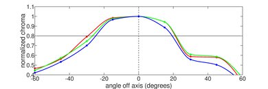 HP Chromebook x360 12 (2021) Horizontal Chroma Picture