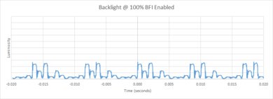 Hisense U7G BFI Frequency Picture