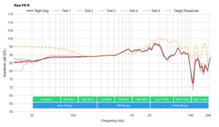 Audeze LCD 2 Classic/LC2C Raw FR R
