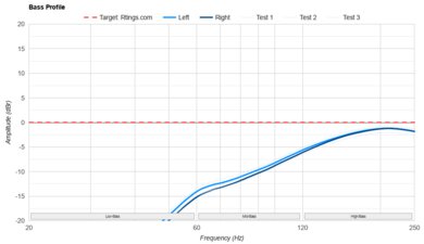 SoundPeats PearlClip Pro Bass Profile: Target Compliance