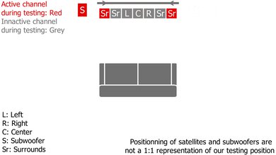 Samsung HW-Q900A Surround Setup