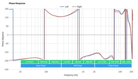 Altec Lansing True Evo Phase Response