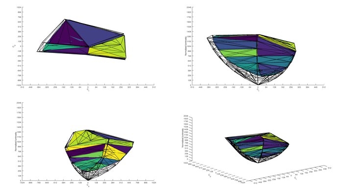 Gigabyte M27Q P DCI-P3 Color Volume ITP Picture