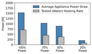 Ninja Crispi MW101 Microwave Power Graph