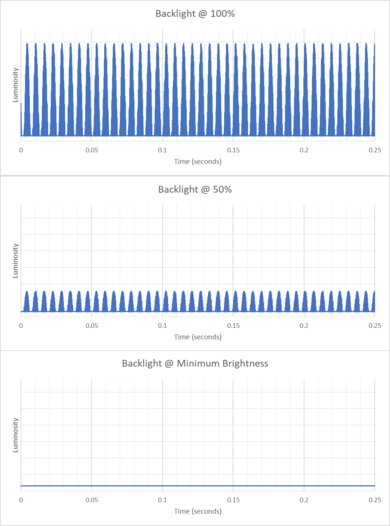 Apple MacBook Pro 14 (2024) Flicker Graph