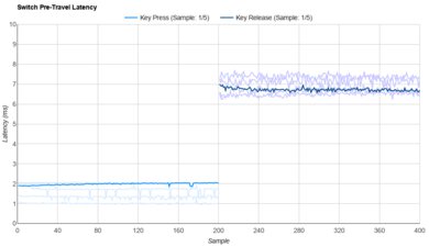 C³Equalz X TKC Banana Split Raw Data