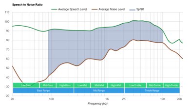 EPOS Sennheiser GSP 600 SpNR