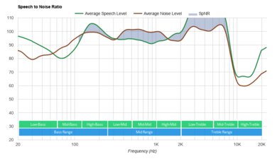 JBL Tour Pro+ TWS True Wireless SpNR